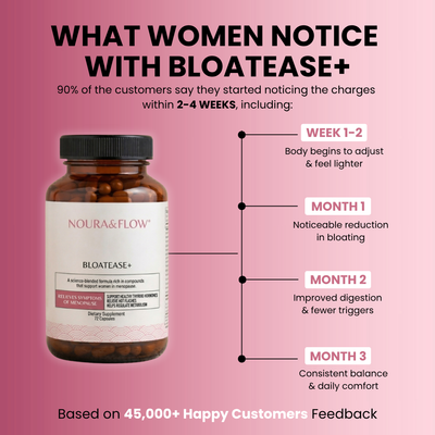 BloatEase+ Daily Debloat & Gut Balance Capsules
